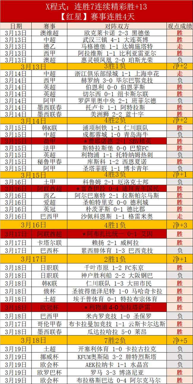 波鸿队赛季,首捷,零封海登海,篮球比分网,篮球赛事平台,篮球比赛比分,篮球赛事数据,篮球赛事信息