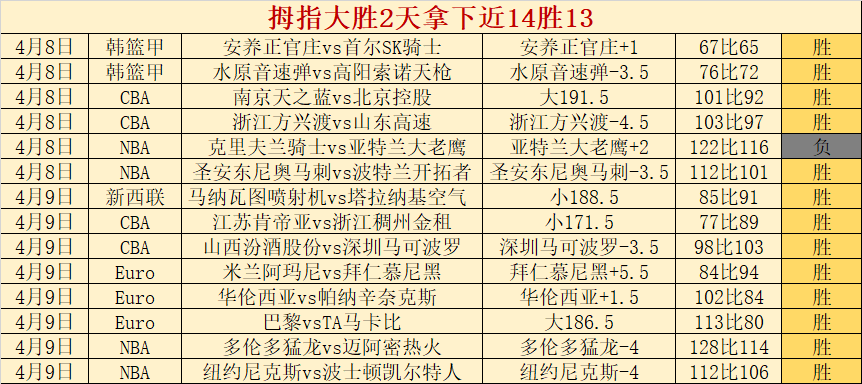 欧战五强战,队揭晓,英超劲旅联,篮球比分网,篮球赛事平台,篮球比赛比分,篮球赛事数据,篮球赛事信息